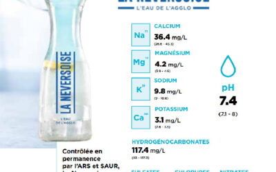 L’eau de l&rsquo;agglo