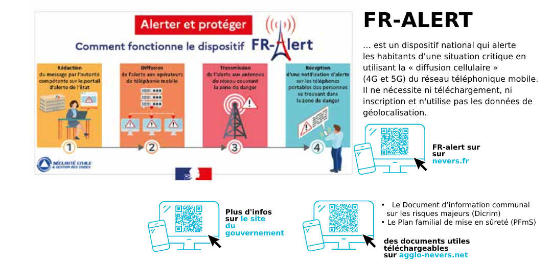 Risques Majeurs : les bons réflexes