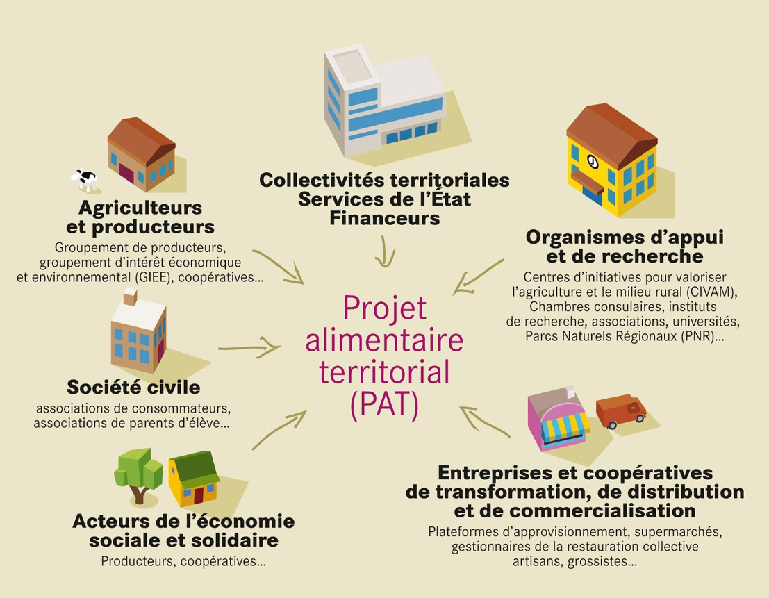 Schema Projet Alimentaire Territorial